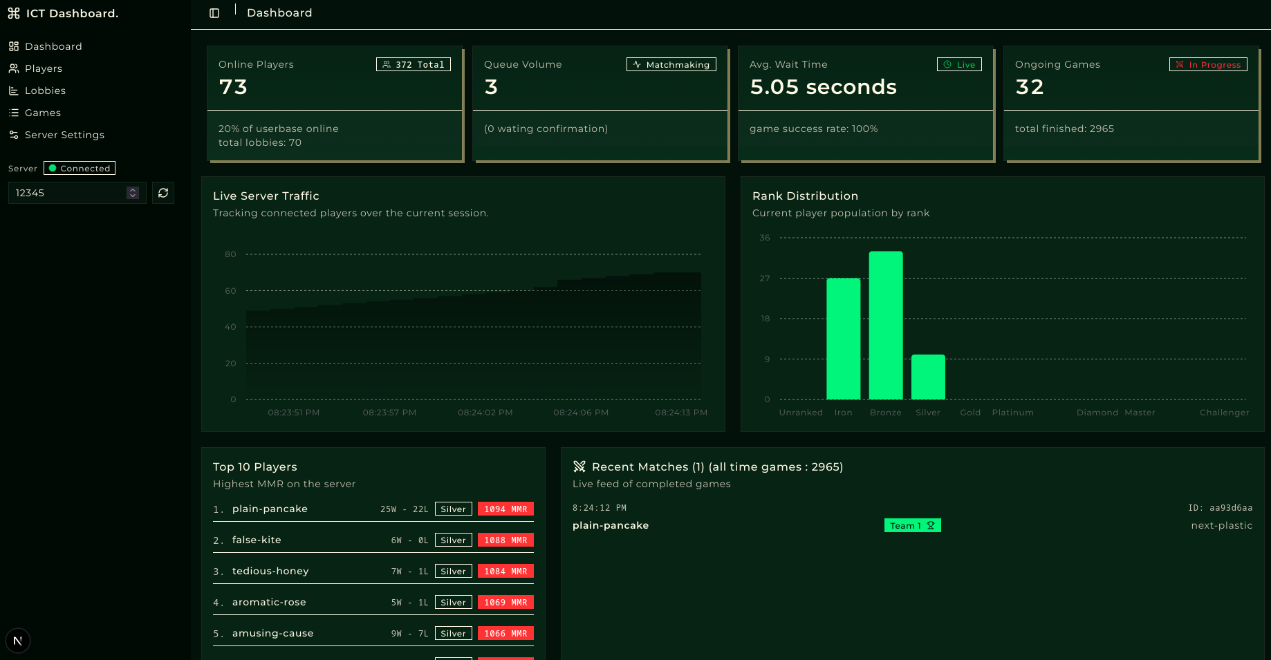 dashboard