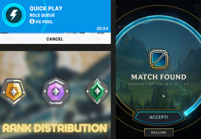 Building a Matchmaking System